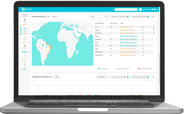 Almaden Vídeos para SmartCenter e Collective IQ