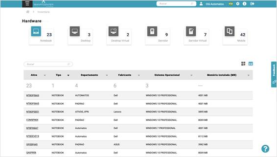 IT Asset Discovery