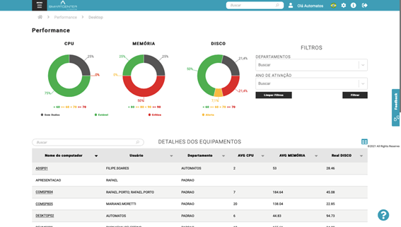 ITAM Performance and Capacity