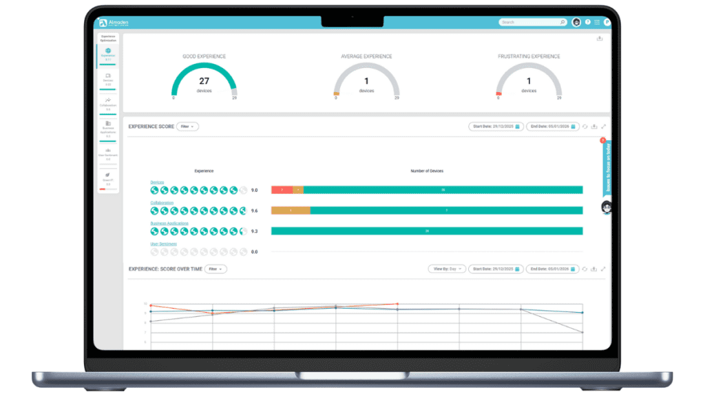 Almaden,Collective IQ,SmartCenter