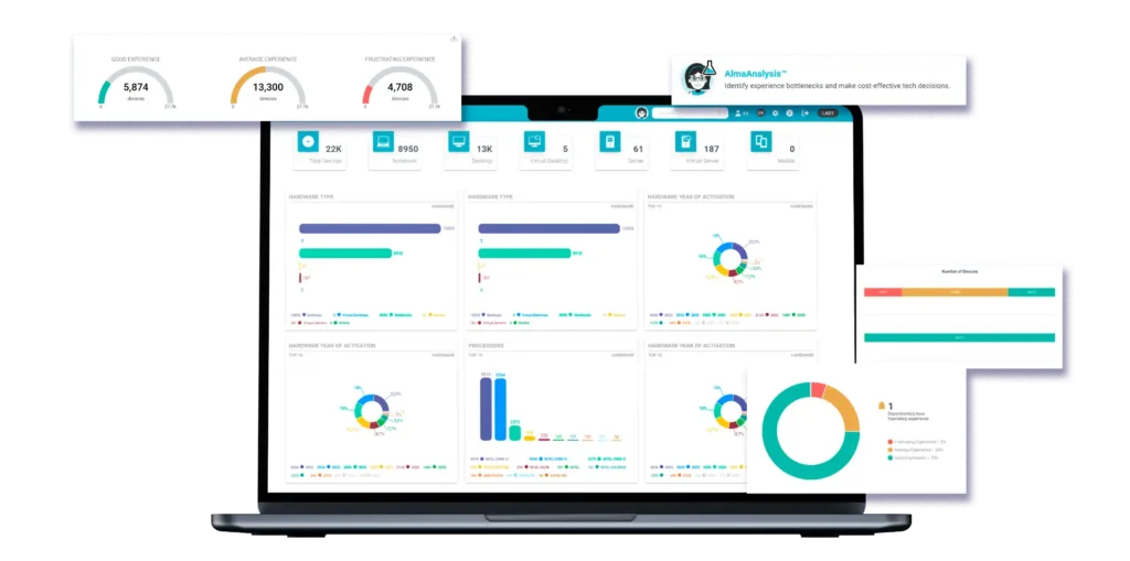 Almaden,Collective IQ,SmartCenter